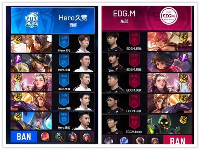 仍然难分高 仍然难分高