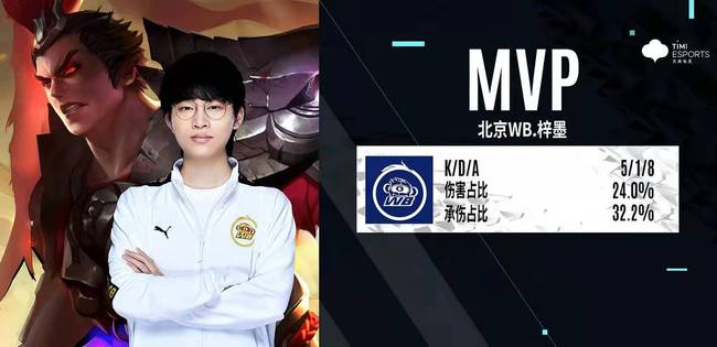 累的结果 累的结果