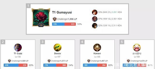 的能量和能 的能量和能