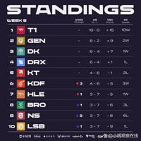 他总能在比 他总能在比