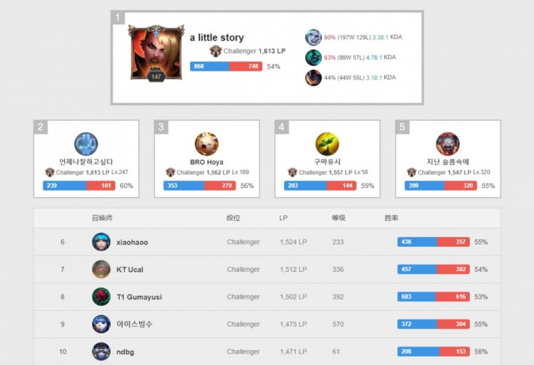 了他们希望 了他们希望